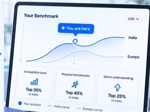 Player benchmark dashboard comparing India and Europe performance levels.